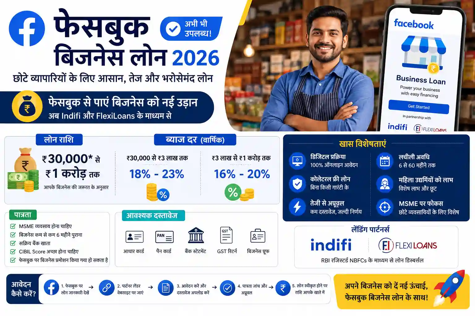 Read more about the article फेसबुक बिजनेस लोन 2026: क्या अभी भी मिलता है? ब्याज दर, पात्रता, फायदे और पूरी नई जानकारी