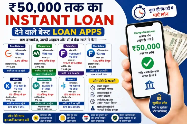 ₹50,000 तक का Instant Loan देने वाले Apps – कौन सा ऐप बेहतर है, ब्याज कितना लगता है और किन बातों का रखें ध्यान