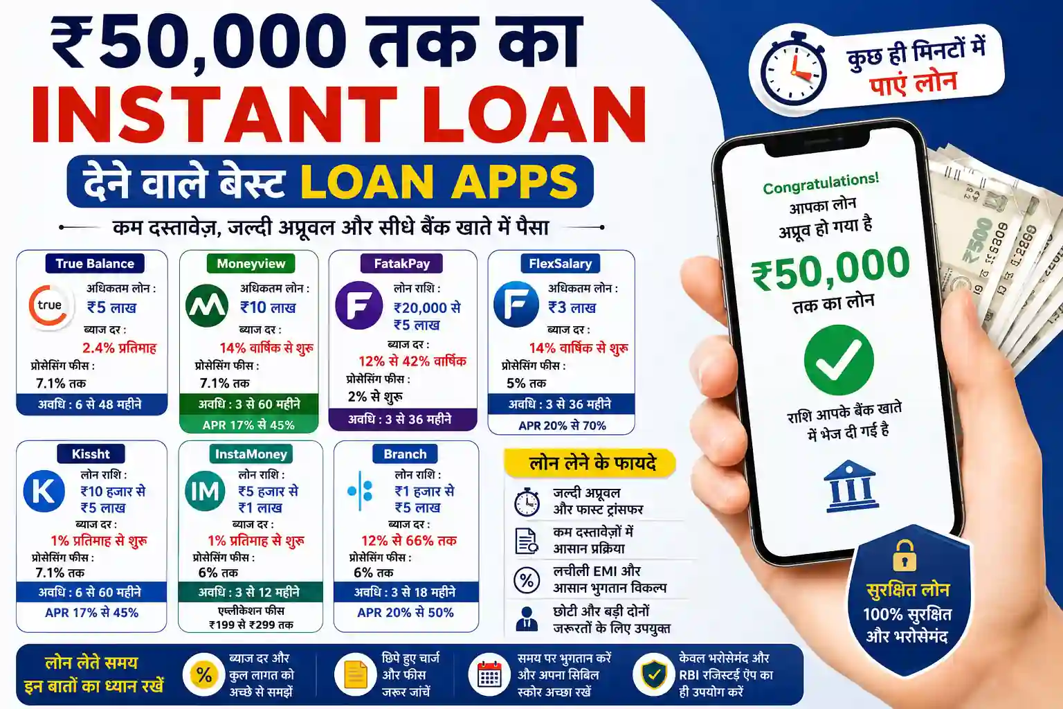 Read more about the article ₹50,000 तक का Instant Loan देने वाले Apps – कौन सा ऐप बेहतर है, ब्याज कितना लगता है और किन बातों का रखें ध्यान