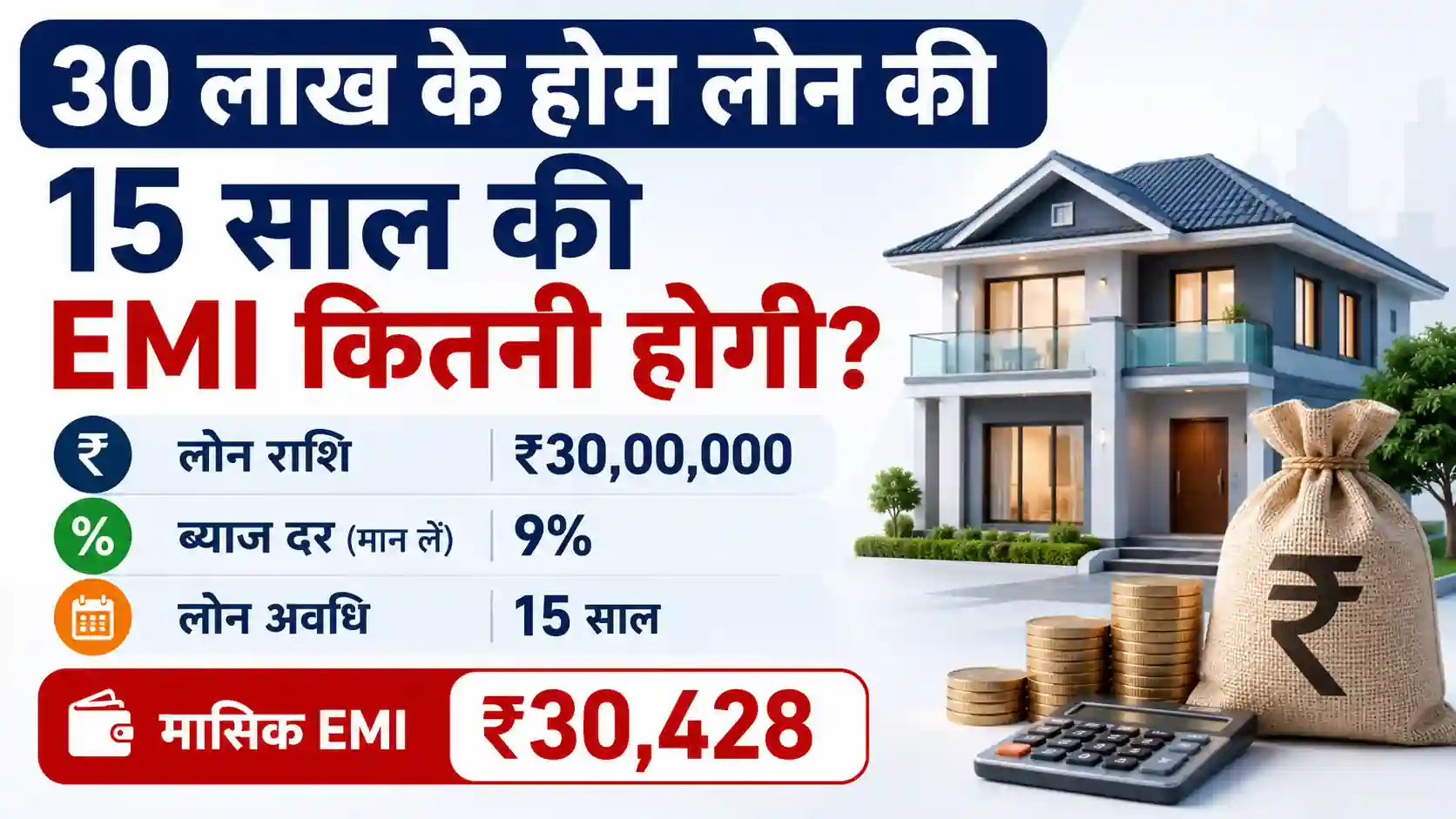 Read more about the article 30 लाख के होम लोन की 15 साल की ईएमआई कितनी है? समझे पूरी गणना व ब्याज का हिसाब